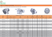 高效率低噪聲高壓風(fēng)機(jī)是流行發(fā)展前景